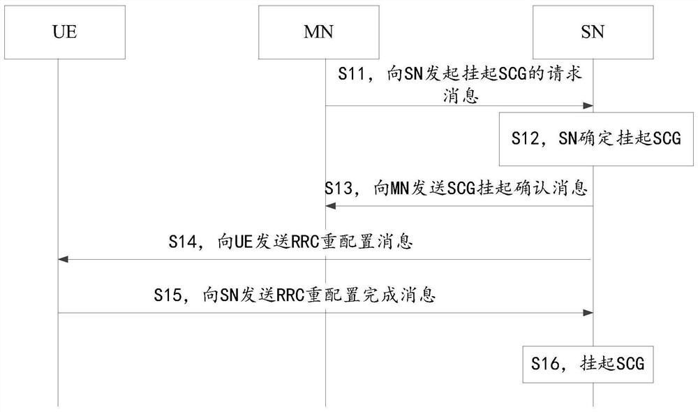 Method and device for suspending secondary cell group