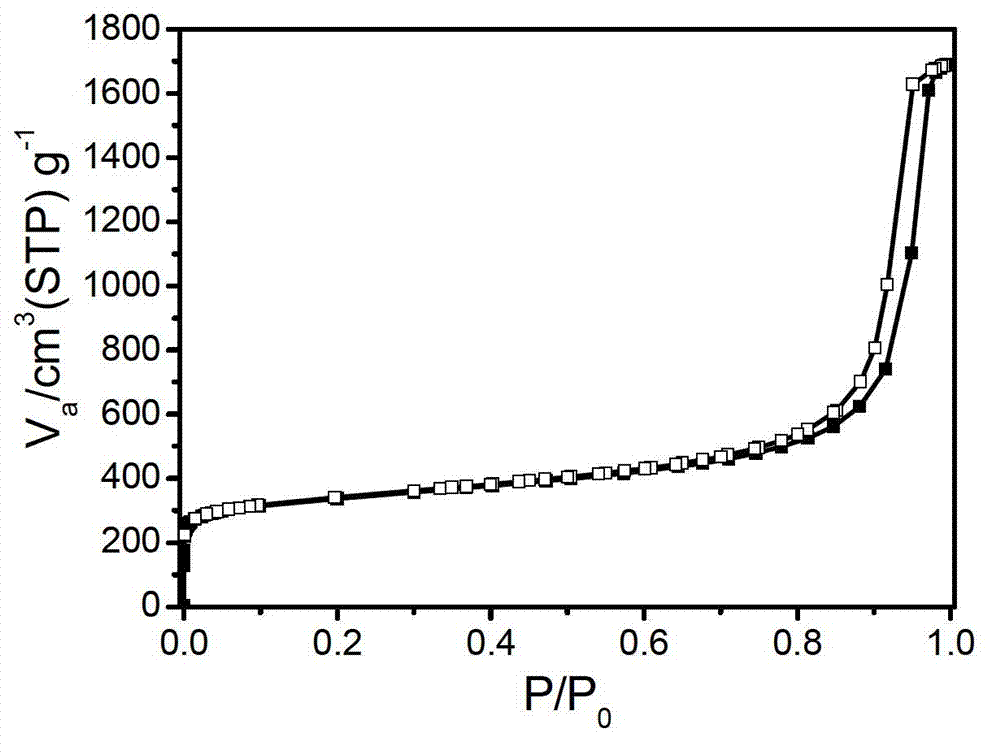 Metallic-organic gel matrix solid-phase microextraction head with multiple levels of hole channels and preparation method thereof