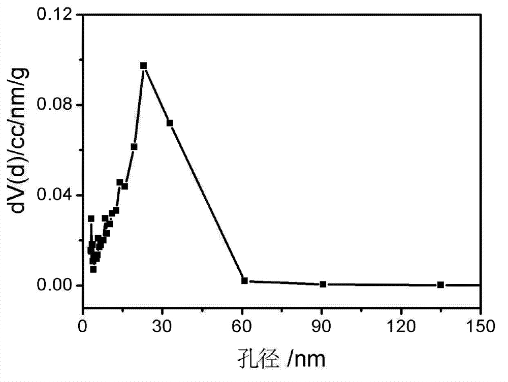 Metallic-organic gel matrix solid-phase microextraction head with multiple levels of hole channels and preparation method thereof