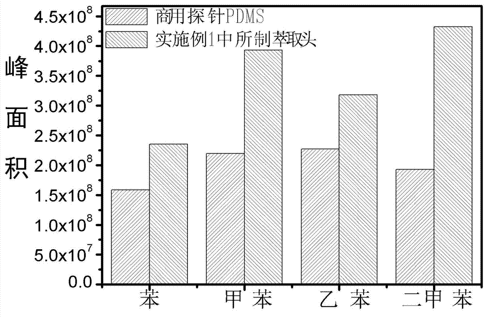 Metallic-organic gel matrix solid-phase microextraction head with multiple levels of hole channels and preparation method thereof