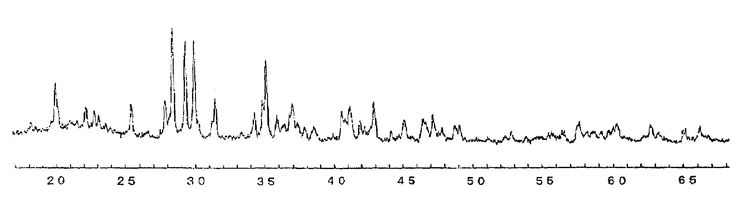 Phosphorescent phosphor and method of manufacturing thereof