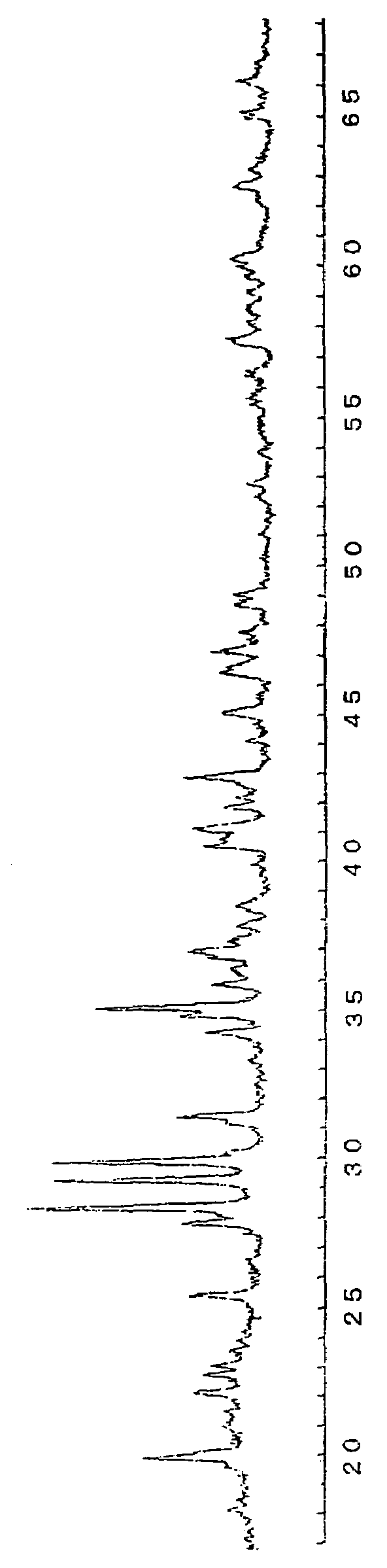 Phosphorescent phosphor and method of manufacturing thereof