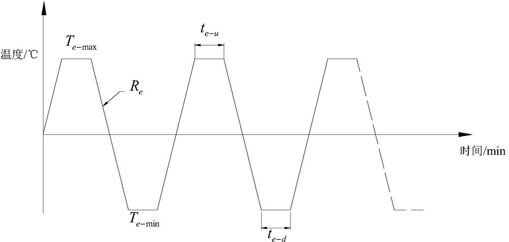 Environmental stress screening method for BGA (ball grid array) welding spots