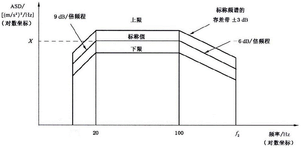 Environmental stress screening method for BGA (ball grid array) welding spots