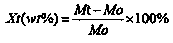 Preparation method of high-temperature calcium-based CO2 absorbing material