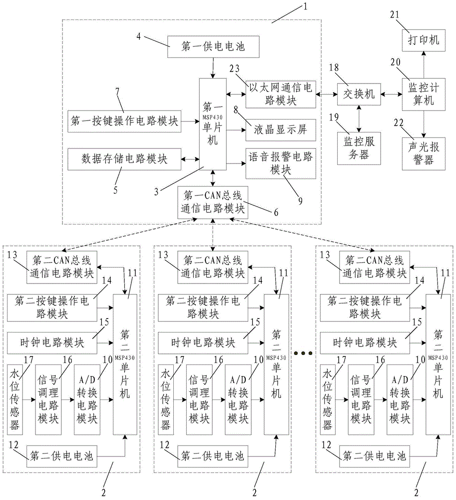 Subway track water detection alarm system