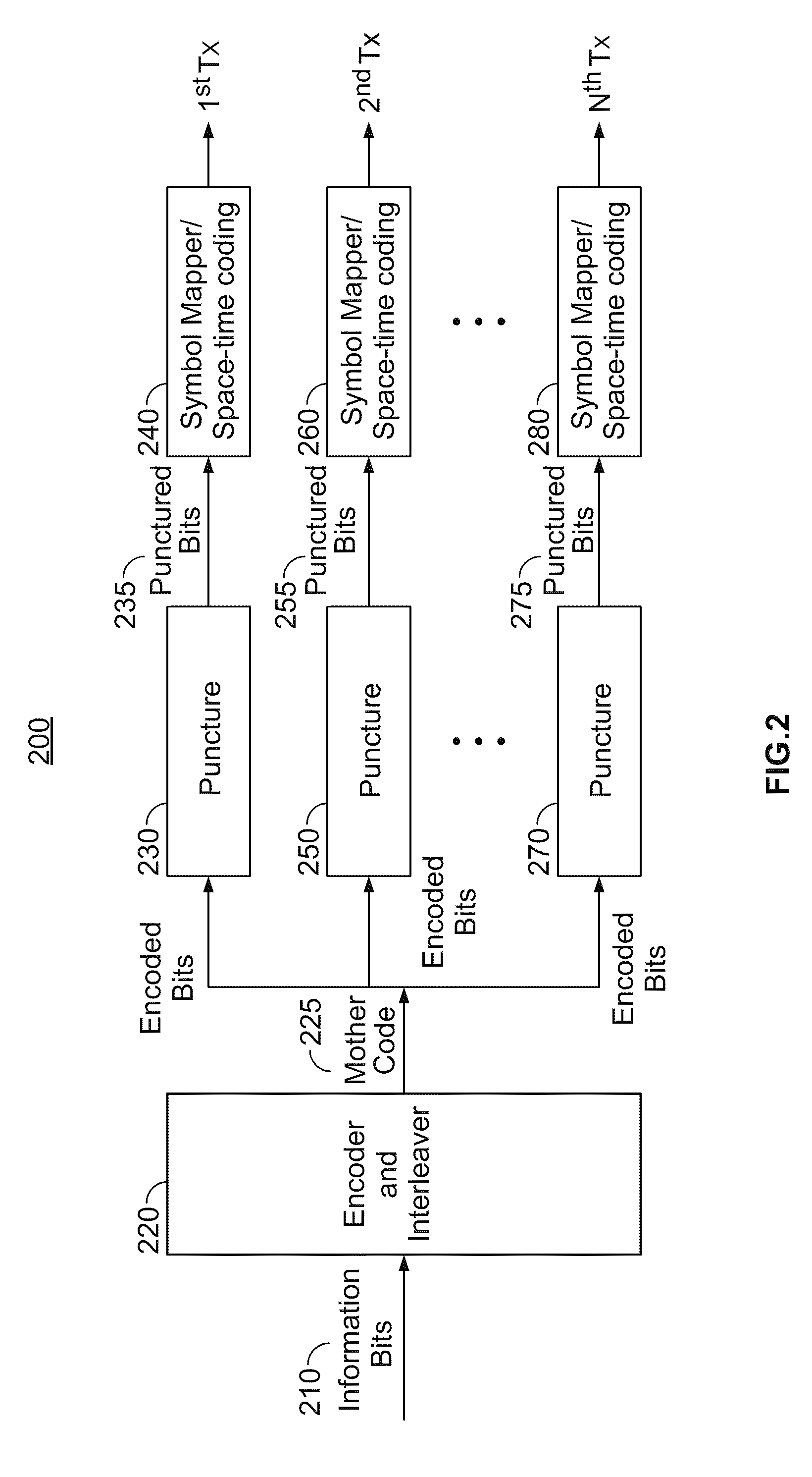 Symbol vector-level combining transmitter for incremental redundancy HARQ with MIMO