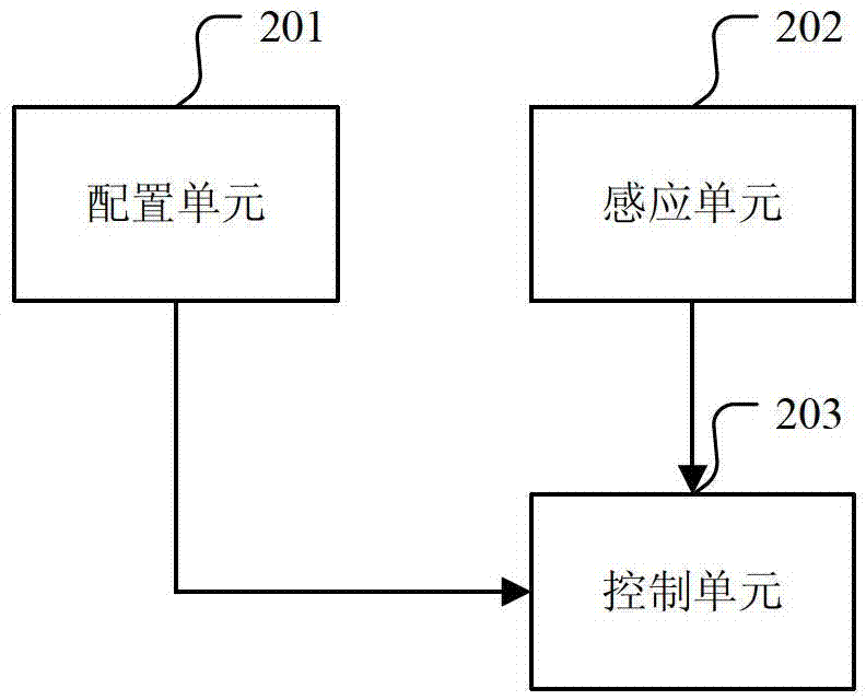 Interaction method and interaction device for dynamic wallpaper and desktop icons