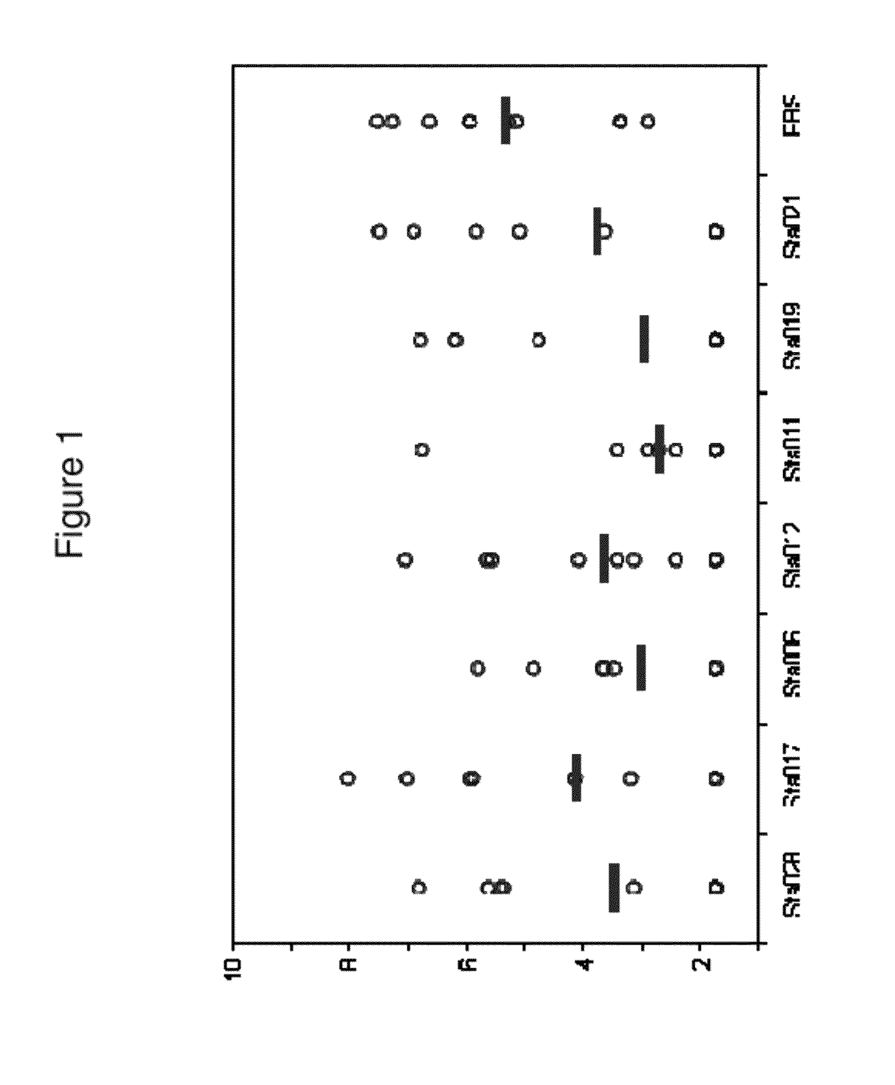 Compositions for immunising against <i>Staphylococcus aureus </i>