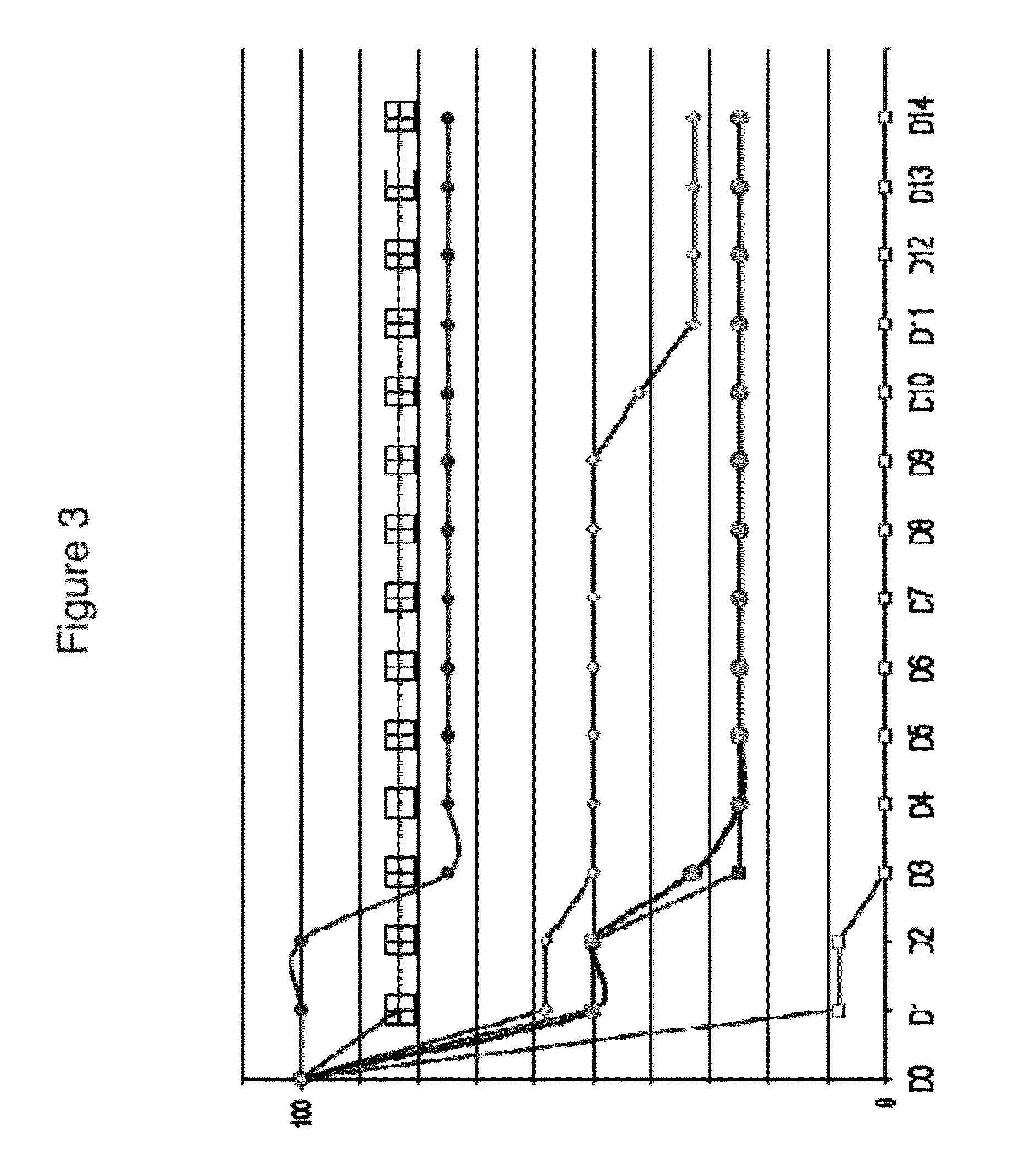 Compositions for immunising against <i>Staphylococcus aureus </i>