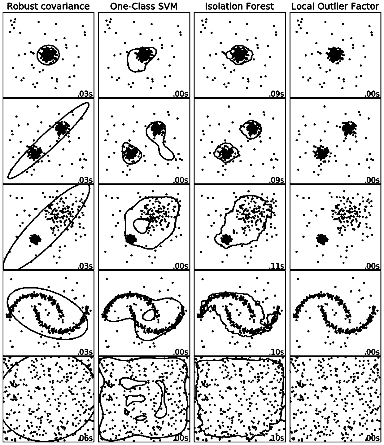 Abnormity detection method and device for parallelization of isolated forest algorithm based on Flink