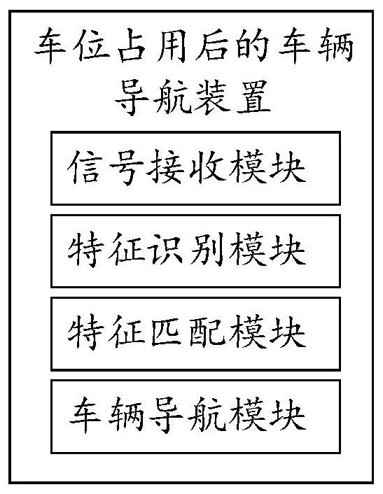 Vehicle navigation method and device after parking space occupation, medium and terminal equipment