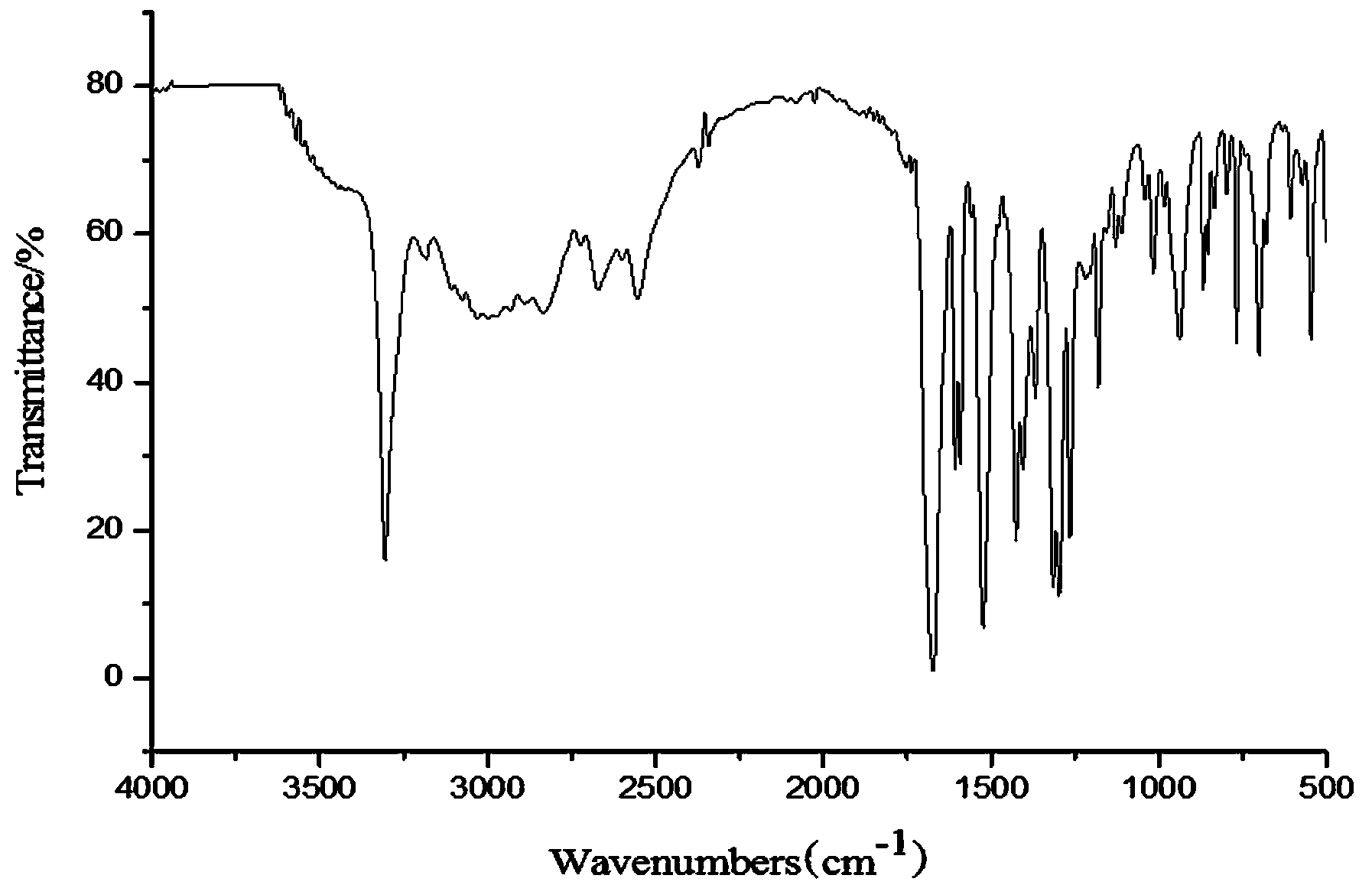 P-N intumescent flame retardant and preparation method thereof