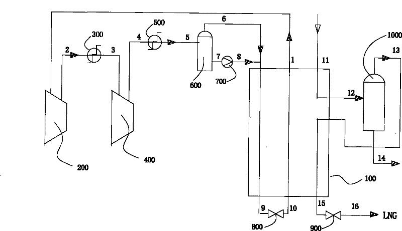 Gas liquefying process for mixed refrigerant and mixed refrigerant