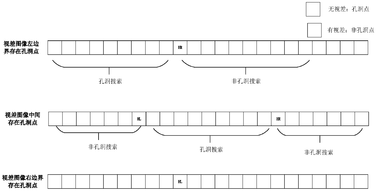 Hole filling method based on dense disparity map and vehicle-mounted equipment