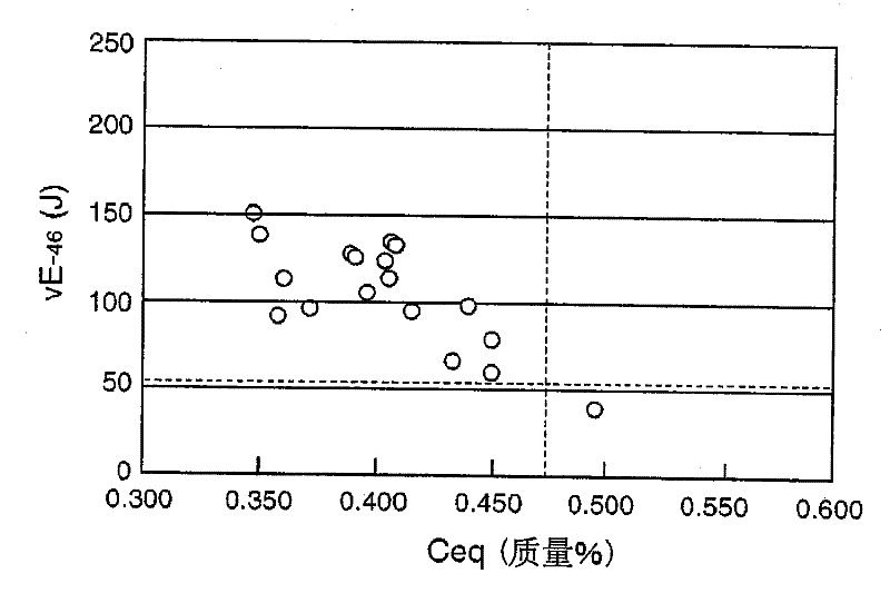 High-strength steel sheet excellent in resistance to stress-relief annealing and low-temperature joint toughness