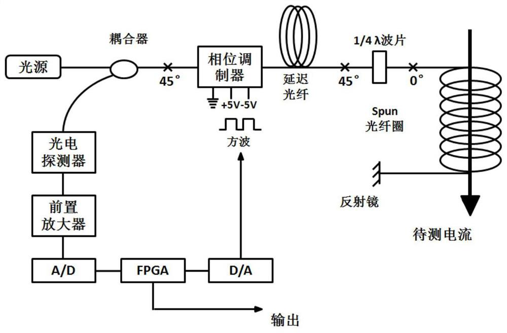 A kind of manufacturing method of quarter wave plate for temperature compensation