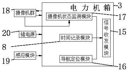 Electric power whole course video visualization monitoring system