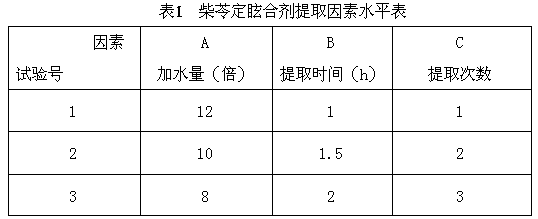 Medicament for treating cervical vertigo and preparation method thereof