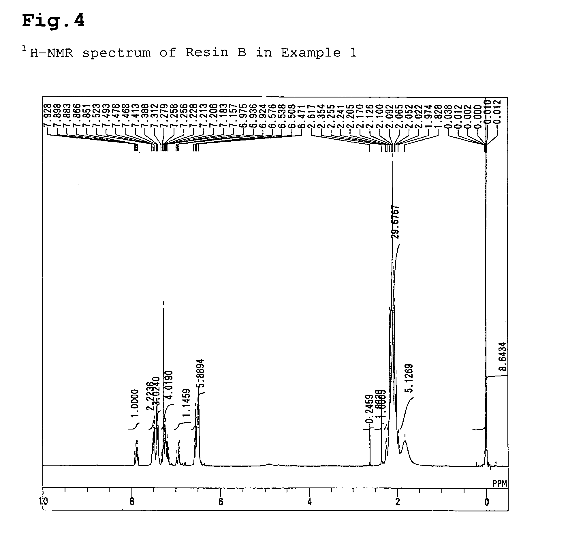 Acid anhydride and polyimide using the same