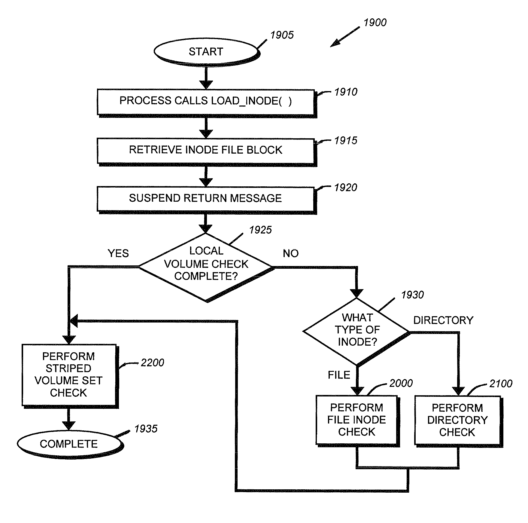 System and method for performing distributed consistency verification of a clustered file system