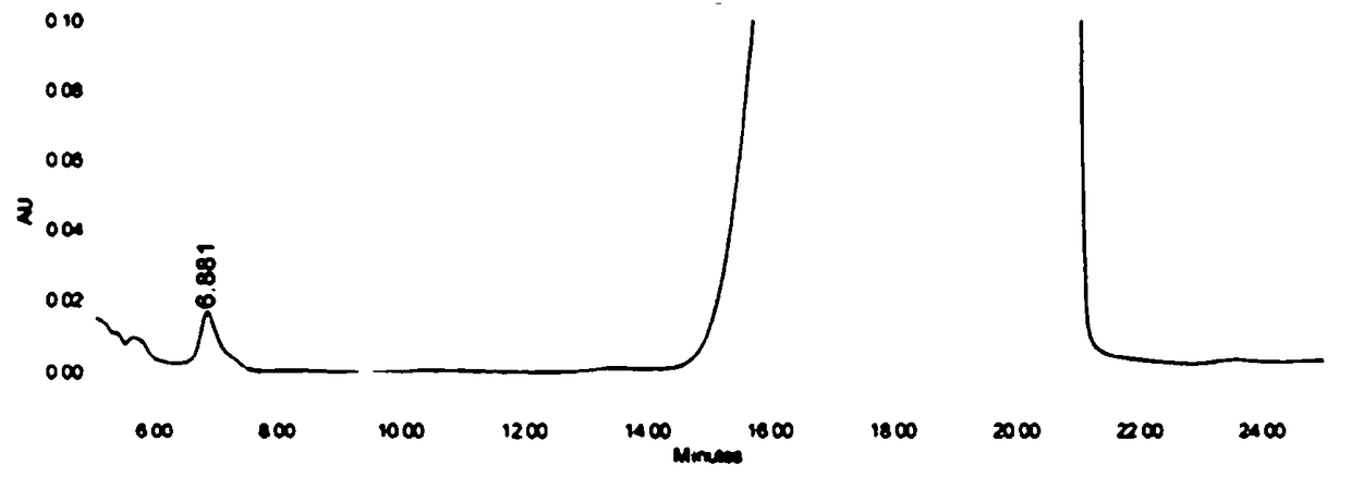 High-performance liquid detection method for genotoxic impurities of zidovudine