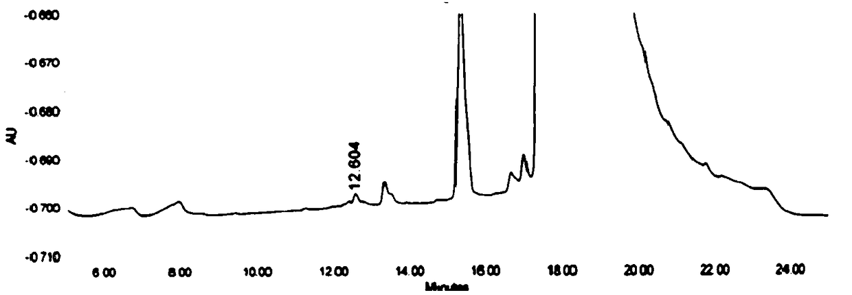 High-performance liquid detection method for genotoxic impurities of zidovudine