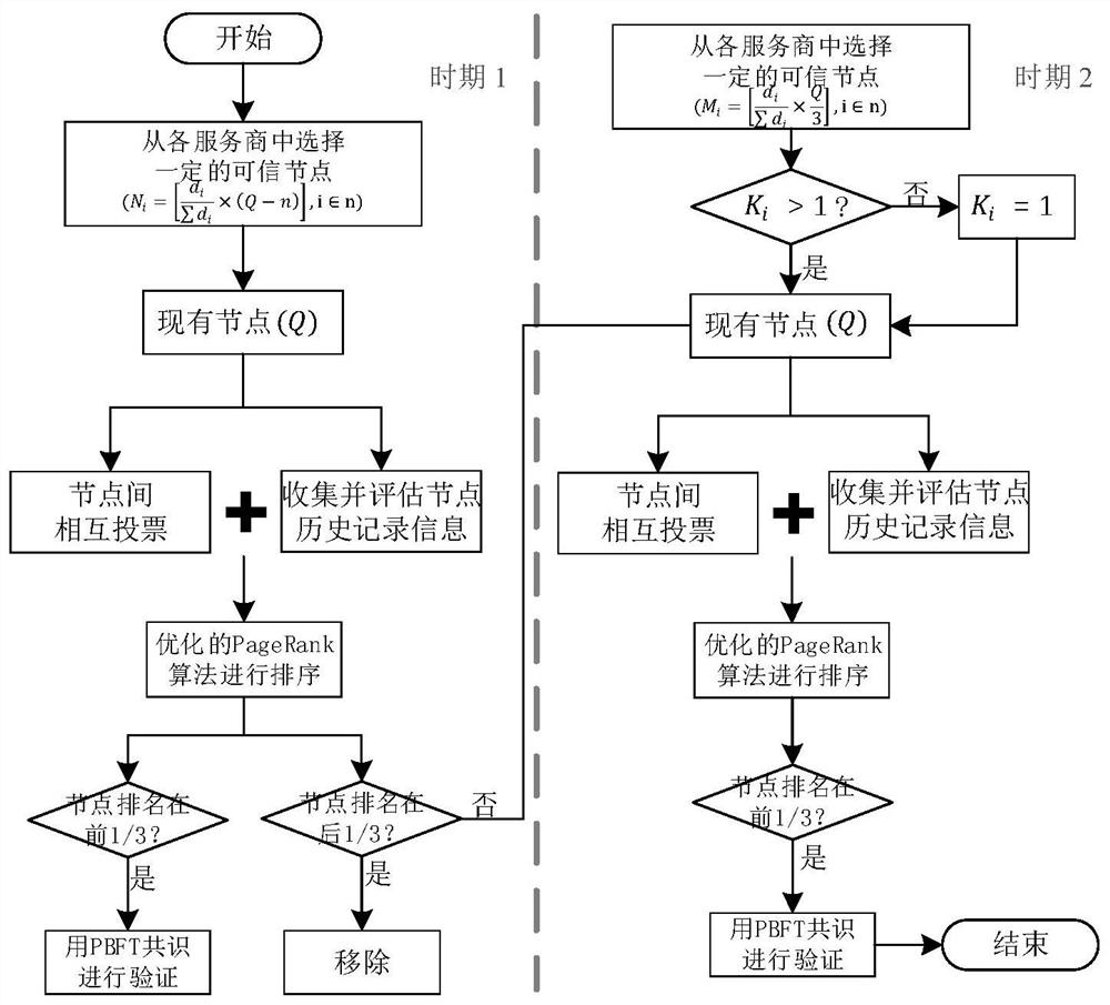 A cross-blockchain communication method and device