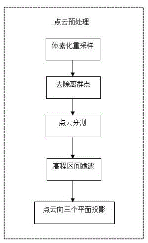 Rod-shaped object regular three-dimensional modeling method and rod-shaped object regular three-dimensional modeling system based on density peak clustering