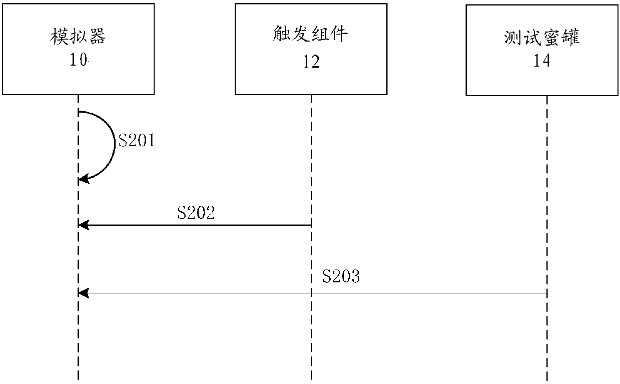 Sample security test method and device and equipment