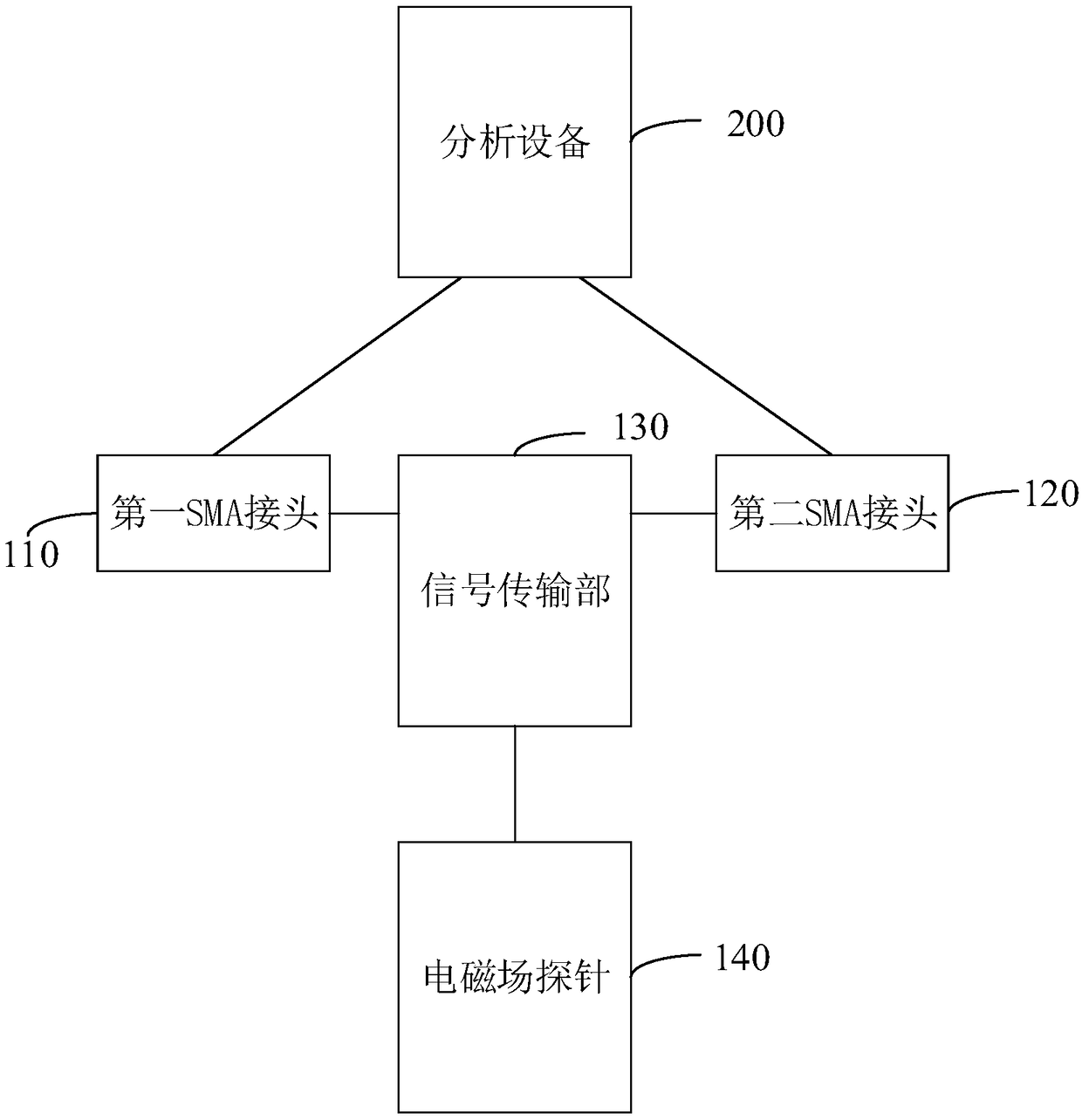 Electromagnetic field composite probe and detection system