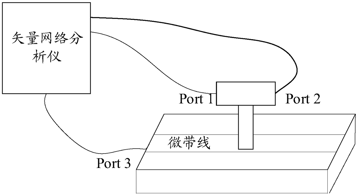 Electromagnetic field composite probe and detection system