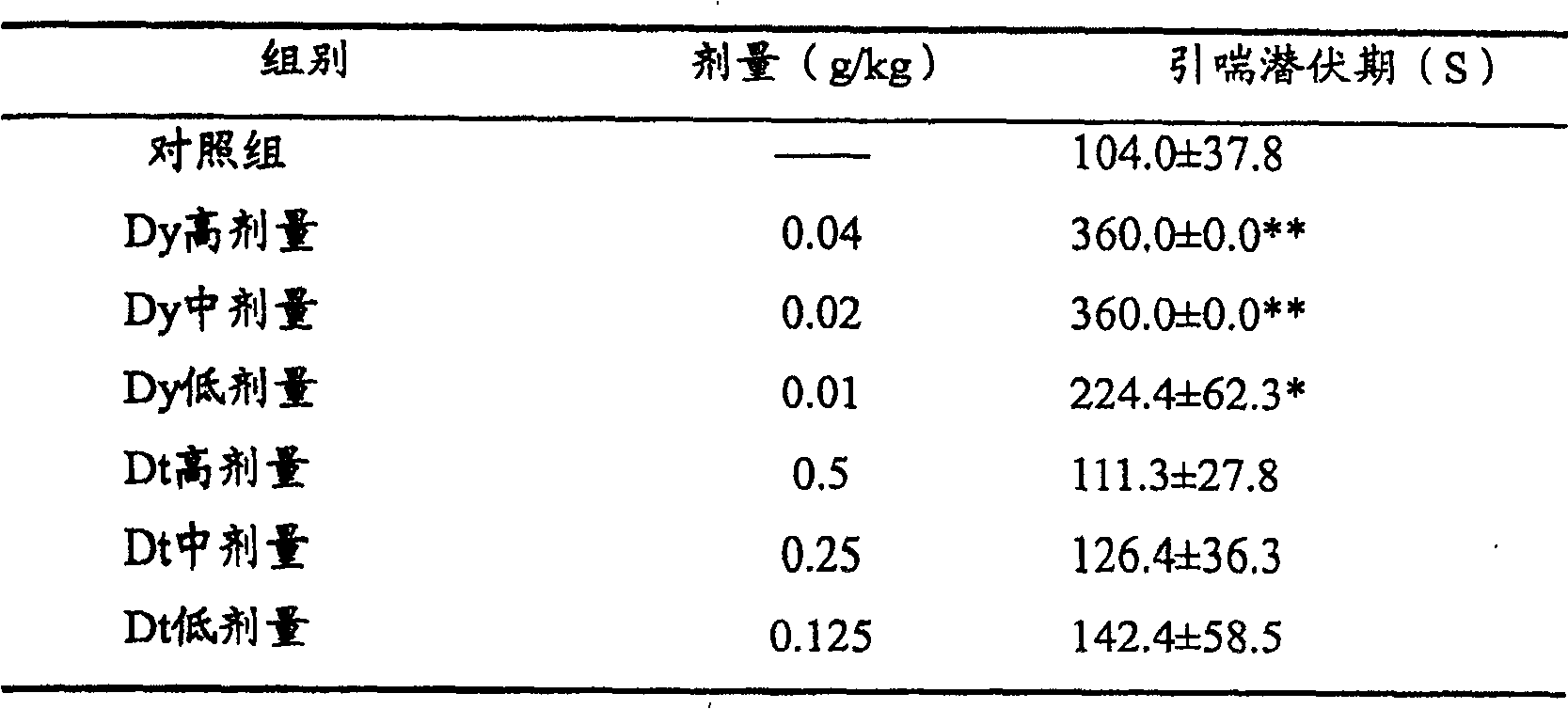 Chinese-medicinal composition for treating cough asthma