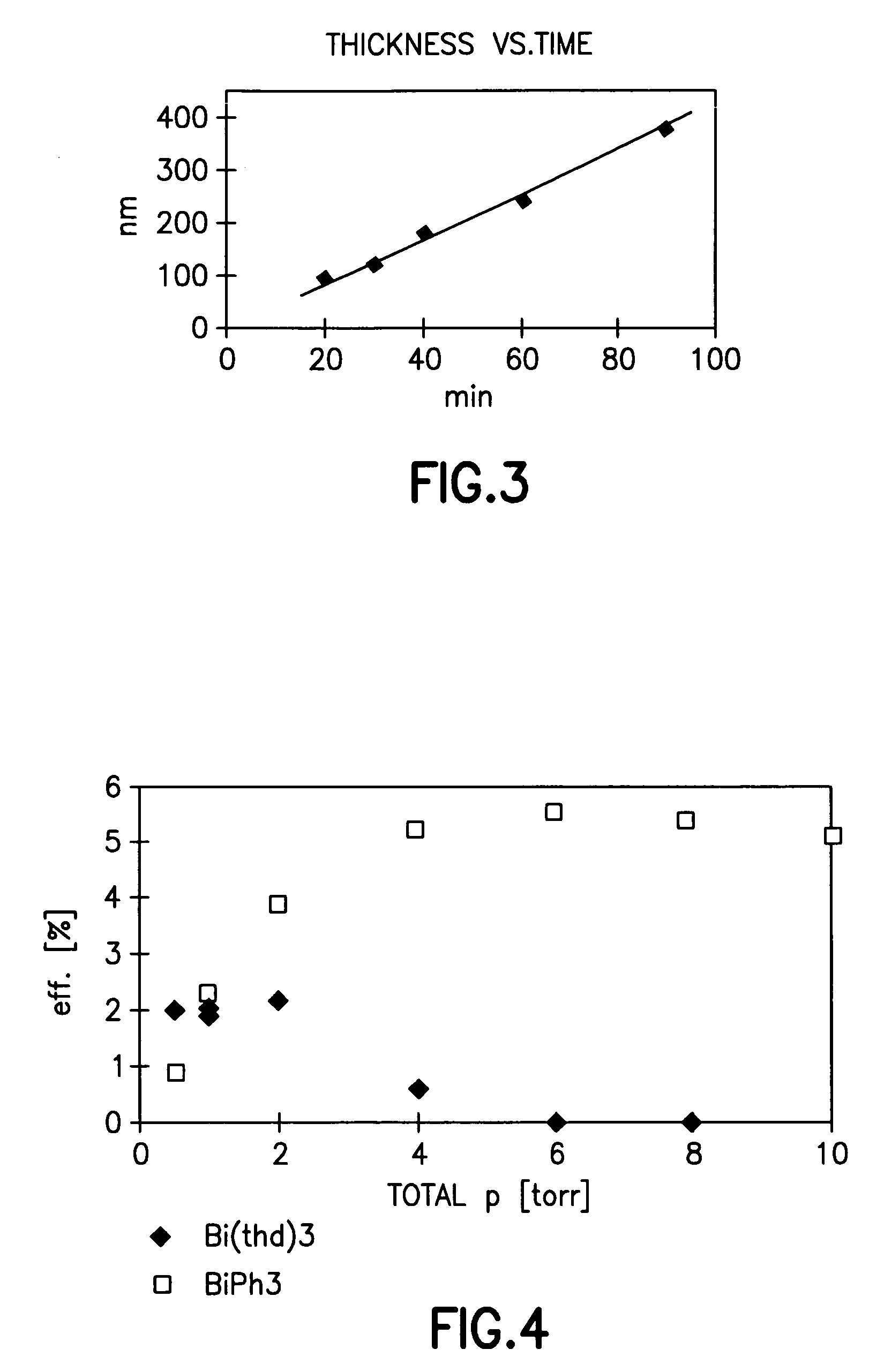 Low temperature chemical vapor deposition process for forming bismuth-containing ceramic thin films useful in ferroelectric memory devices