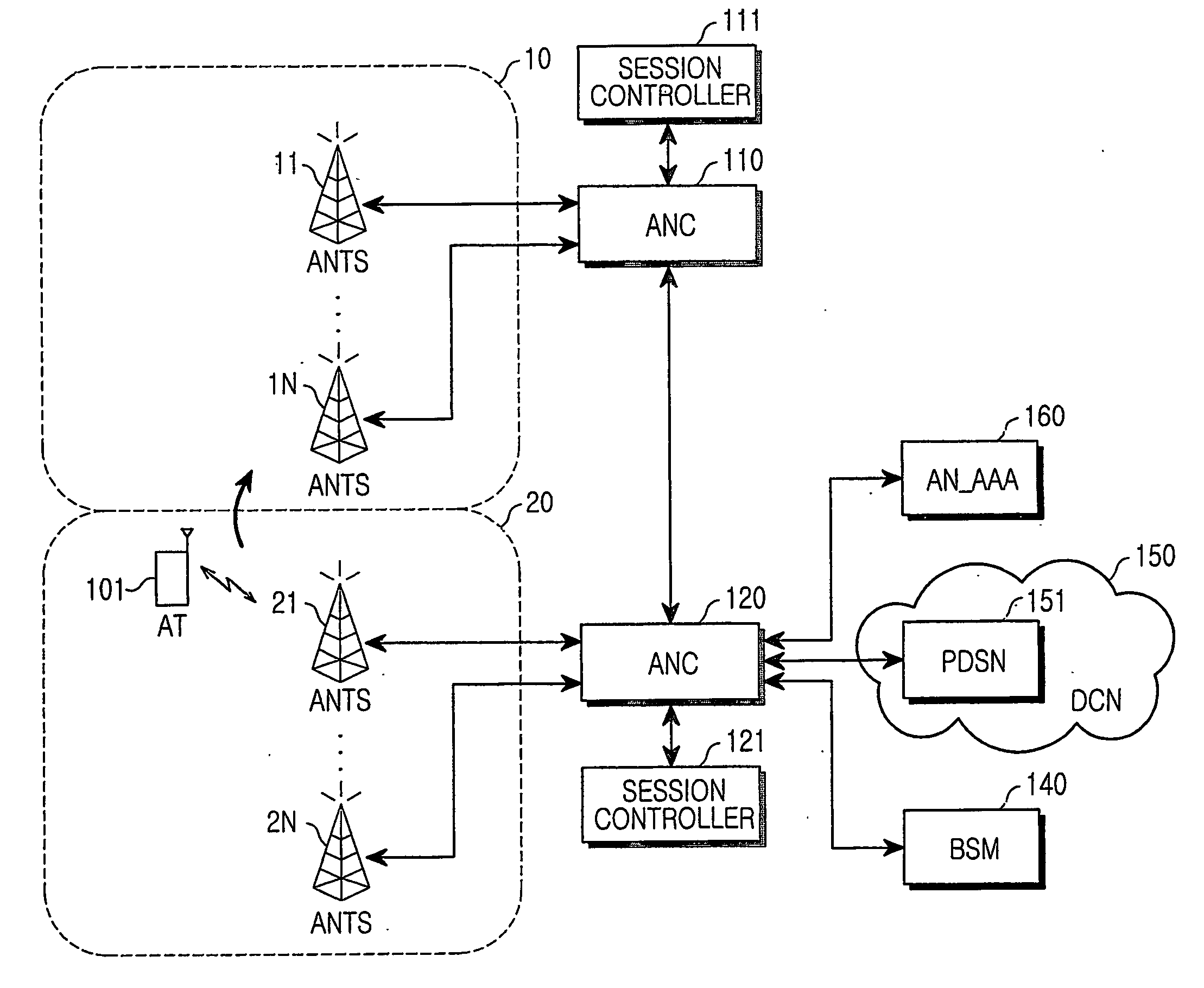 Handoff method in a high-rate packet data mobile communication system