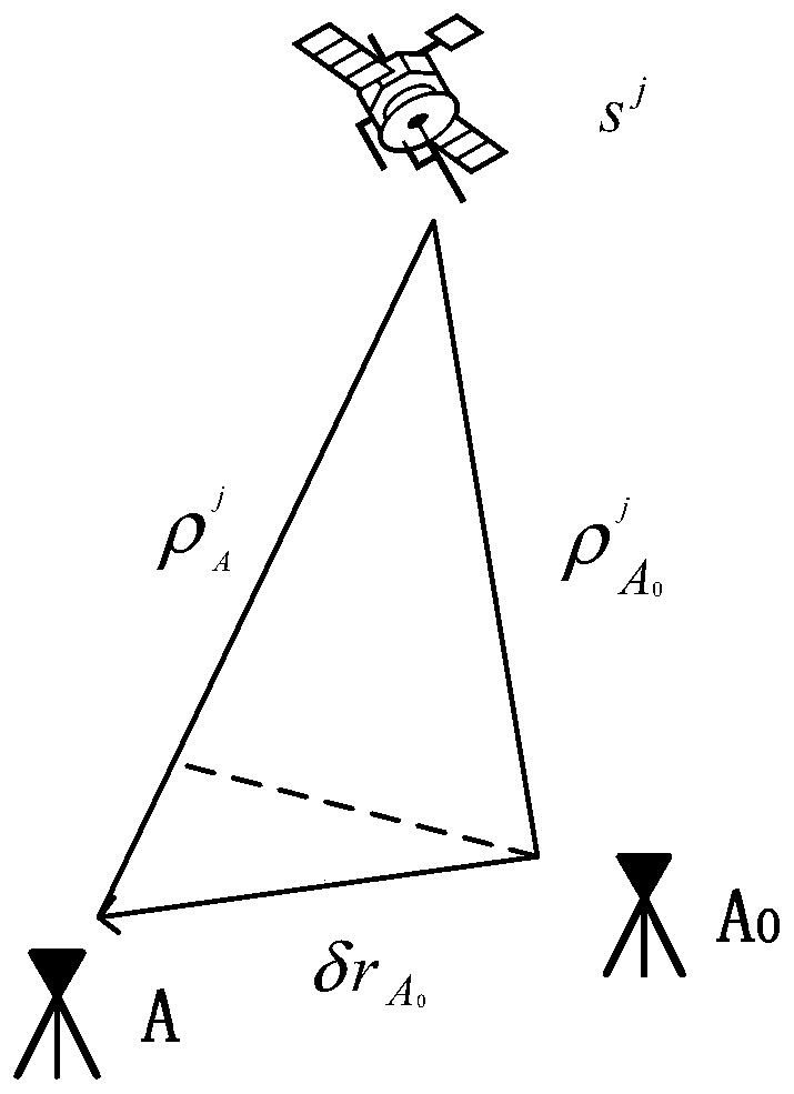 Ambiguity fixing method based on sequential least squares