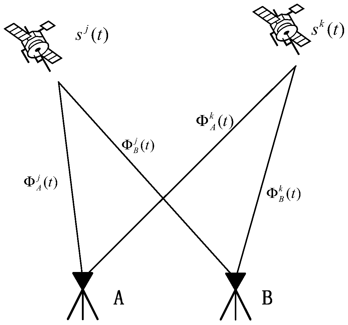 Ambiguity fixing method based on sequential least squares