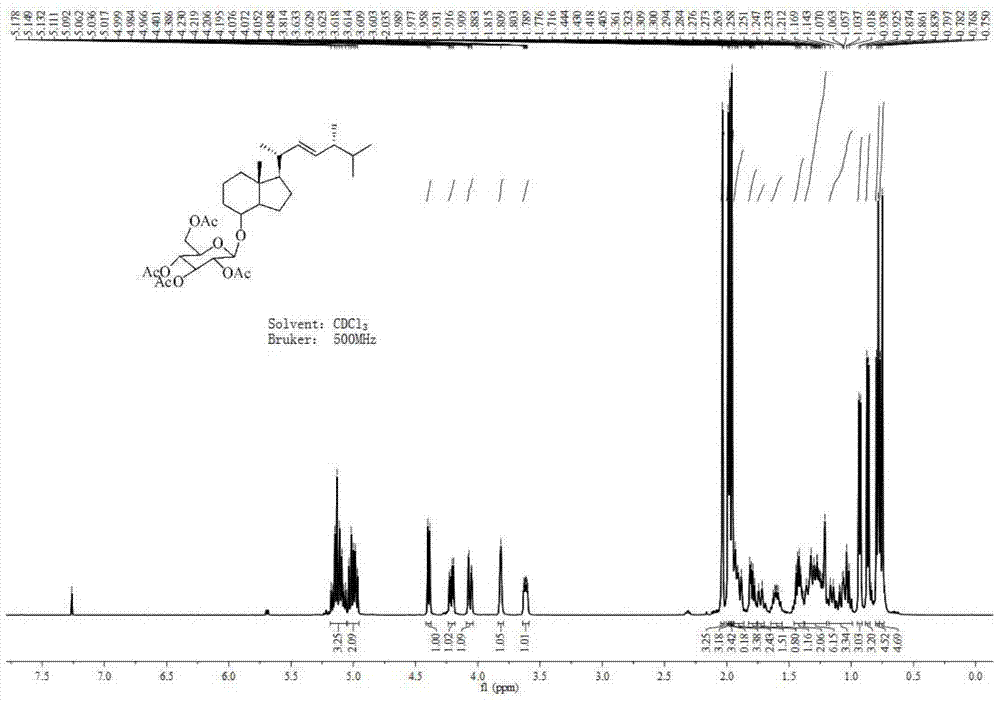 vitamin d  <sub>2</sub> Glycoside analogs, synthesis and application