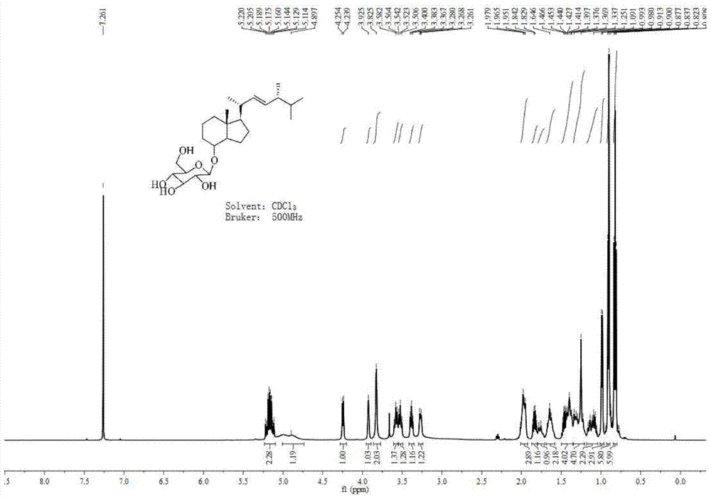 vitamin d  <sub>2</sub> Glycoside analogs, synthesis and application