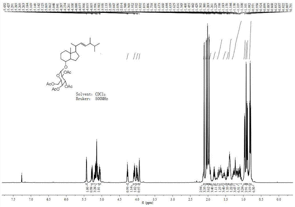 vitamin d  <sub>2</sub> Glycoside analogs, synthesis and application