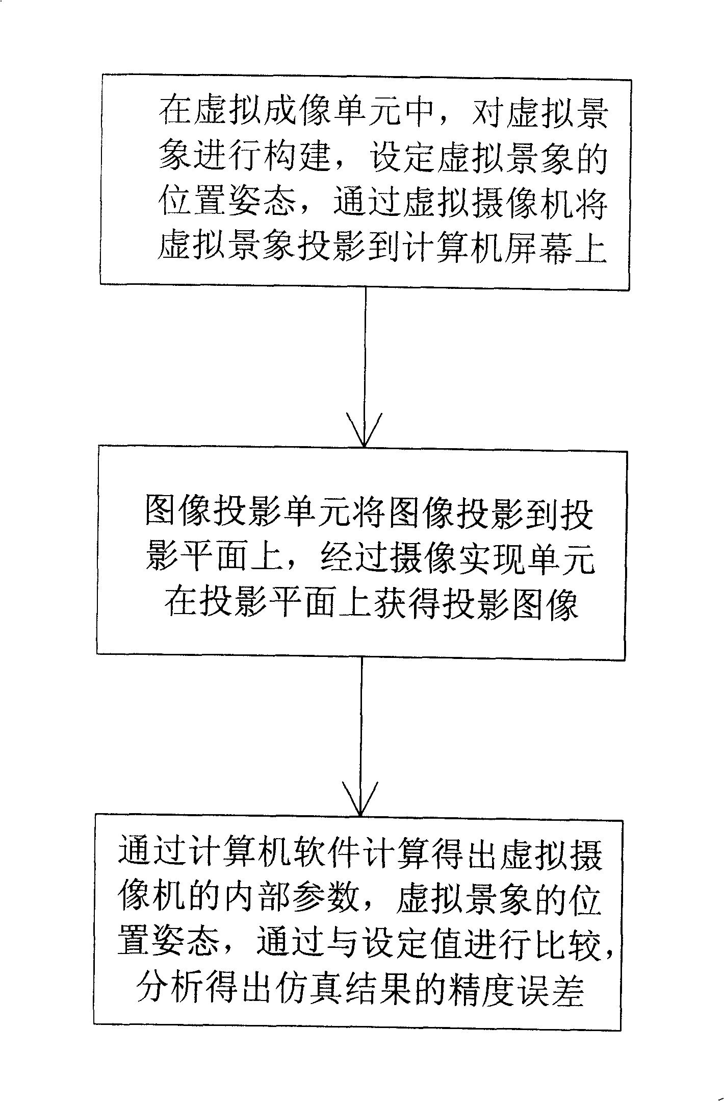 Single-eye vision semi-matter simulating system and method