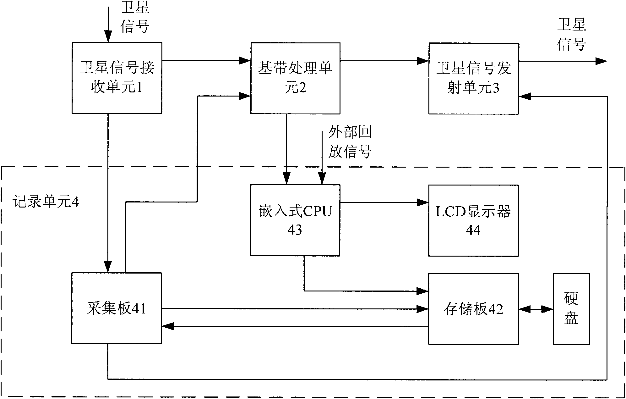 Recording Satellite Signal Simulation Method