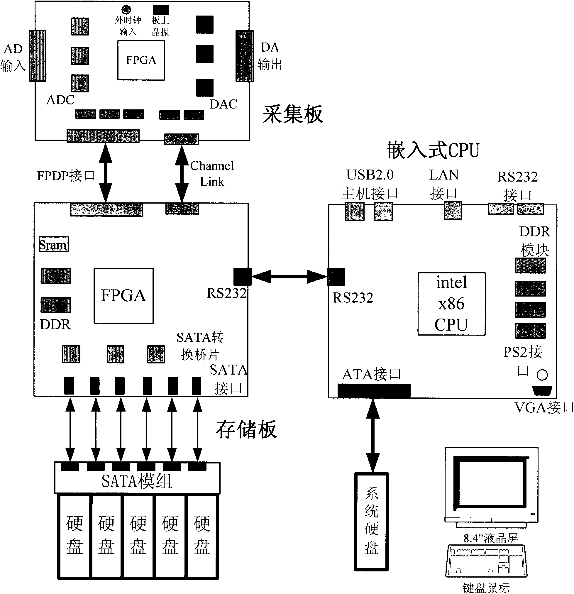 Recording Satellite Signal Simulation Method