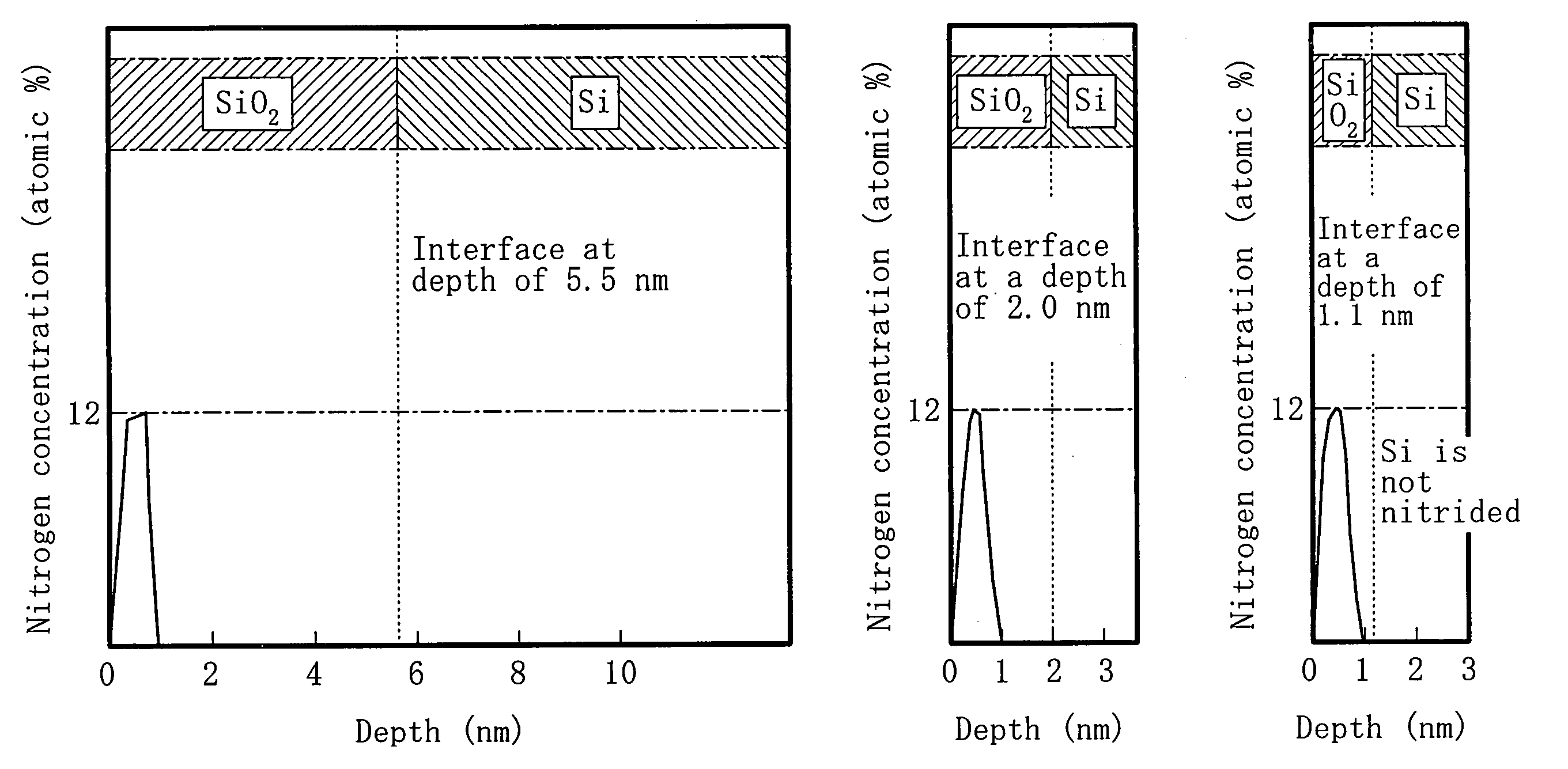 Method for fabricating semiconductor device and semiconductor device