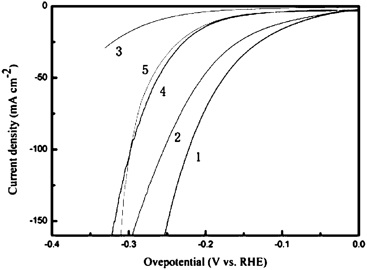 Nickel foam-loaded silver-doped nickel-based bimetallic hydroxide electrocatalytic hydrogen evolution catalyst and preparation method thereof