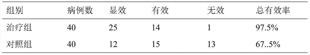 Traditional Chinese medicine composition for treating deficiency of spleen and stomach qi type postmenopausal osteoporosis