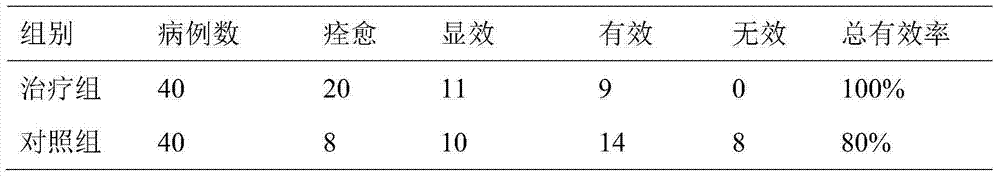 Traditional Chinese medicine composition for treating deficiency of spleen and stomach qi type postmenopausal osteoporosis