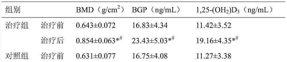 Traditional Chinese medicine composition for treating deficiency of spleen and stomach qi type postmenopausal osteoporosis