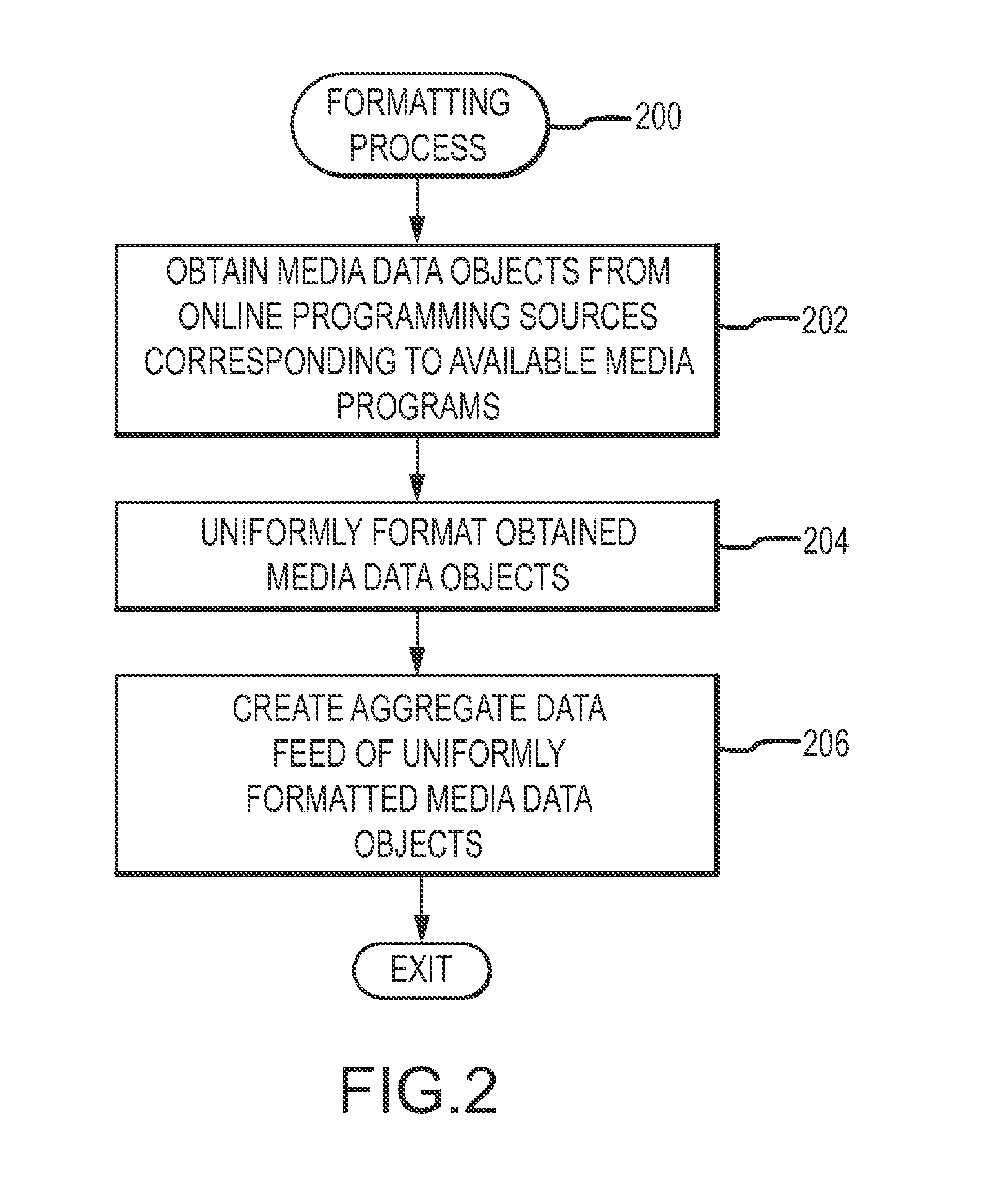 Identifying instances of media programming available from different content sources