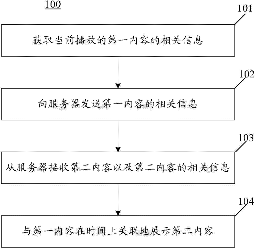 Content providing method, terminal, server and system